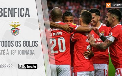 Benfica: Golos até à 13.ª jornada (Liga 2022/2023)