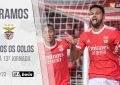 Gonçalo Ramos (Benfica): Golos até à 13.ª jornada (Liga 2022/2023)