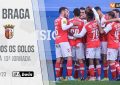 SC Braga: Golos até à 13.ª jornada (Liga 2022/2023)