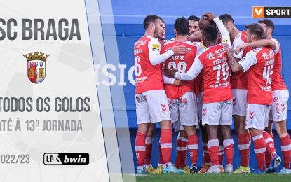 SC Braga: Golos até à 13.ª jornada (Liga 2022/2023)