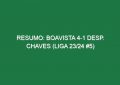 Resumo: Boavista 4-1 Desp. Chaves (Liga 23/24 #5)