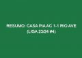 Resumo: Casa Pia AC 1-1 Rio Ave (Liga 23/24 #4)