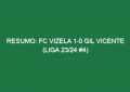 Resumo: FC Vizela 1-0 Gil Vicente (Liga 23/24 #4)
