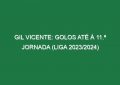 Gil Vicente: Golos até à 11.ª jornada (Liga 2023/2024)